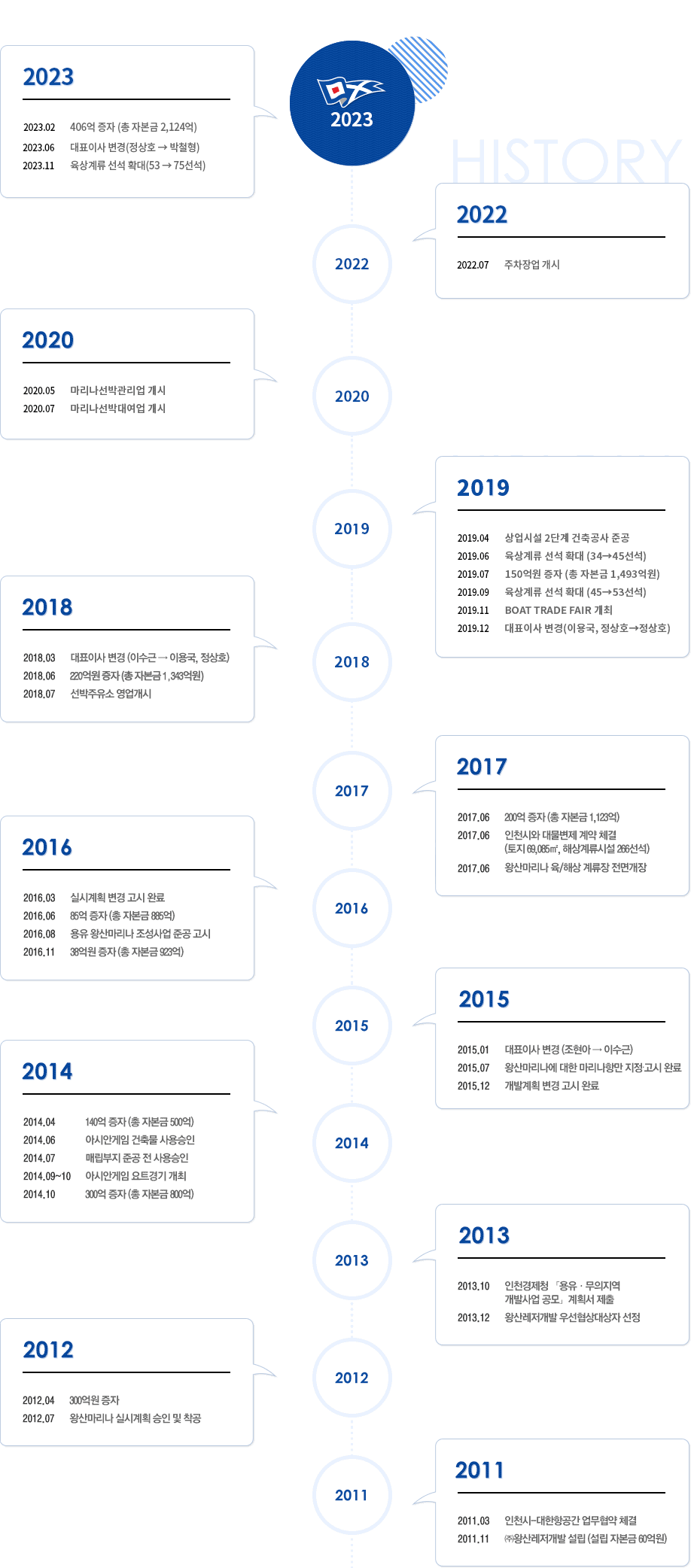 연혁(2011~2018)